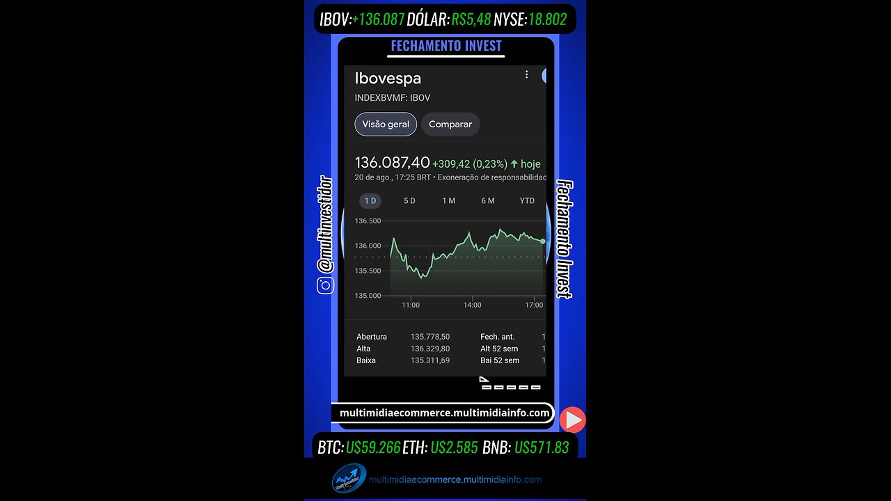 Fechamento Invest "Agosto" (20/08/24)