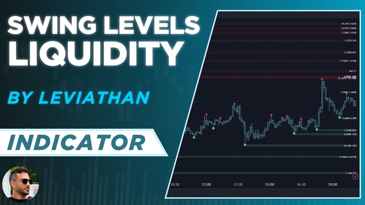 Swing Levels and Liquidity TradingView Indicator - By Leviathan - The BEST Price Action Indicator