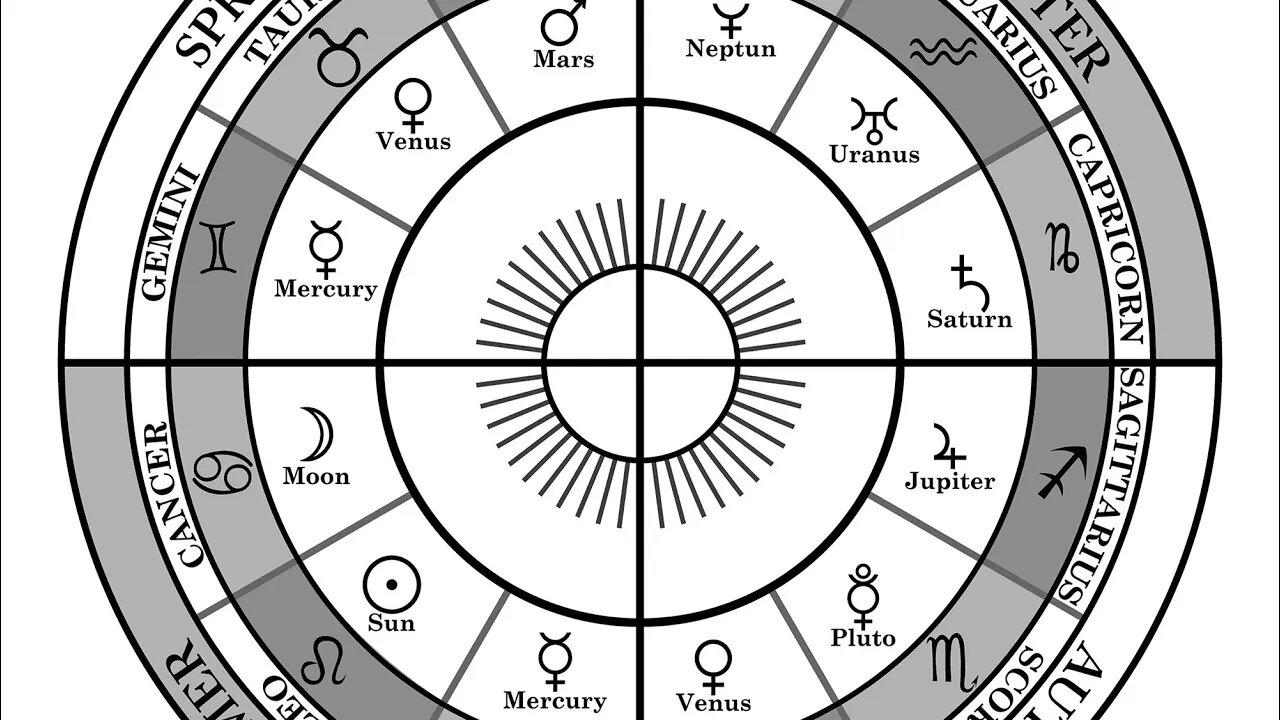 What is a #birthchart