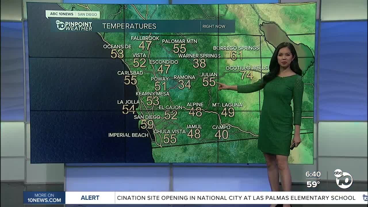 ABC 10News Pinpoint Weather for Sat. April 3, 2021