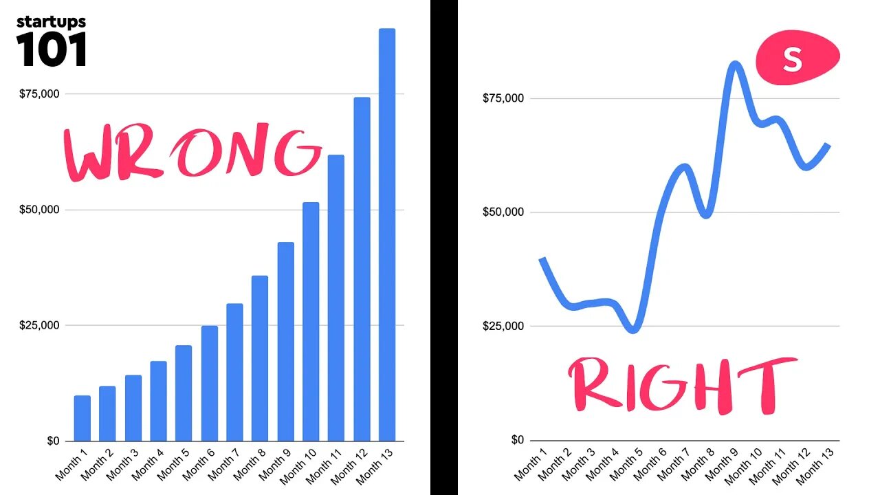 Financial Modeling: the last guide you’ll ever need