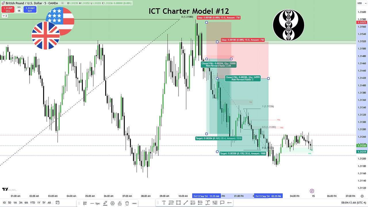 ICT Charter Model #12 - GBPUSD Review 09132024