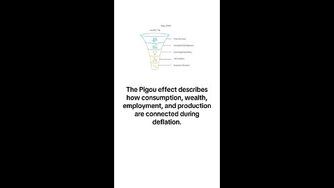 What Is Pigou Effect?