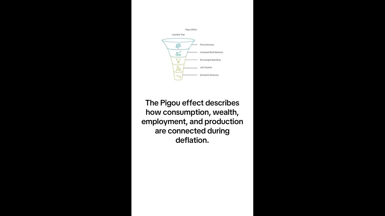 What Is Pigou Effect?