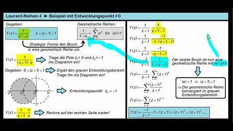 Laurent-Reihen 4 ►Beispiel mit Entwicklungspunkt ≠ 0