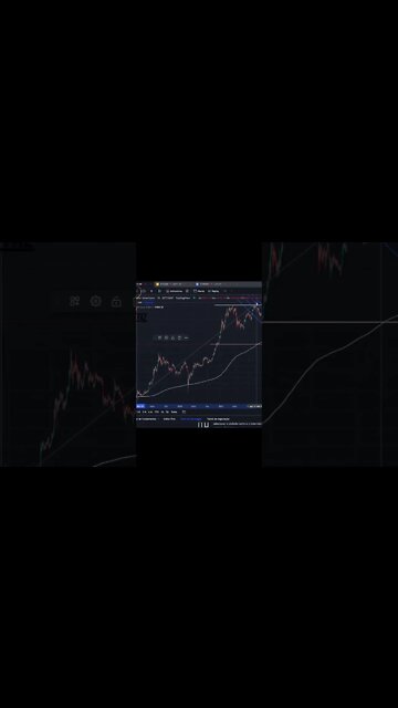 Configurar Suporte de Preços Majoritários Crypto #shorts #bitcoin #ethereum #crypto #tradingview