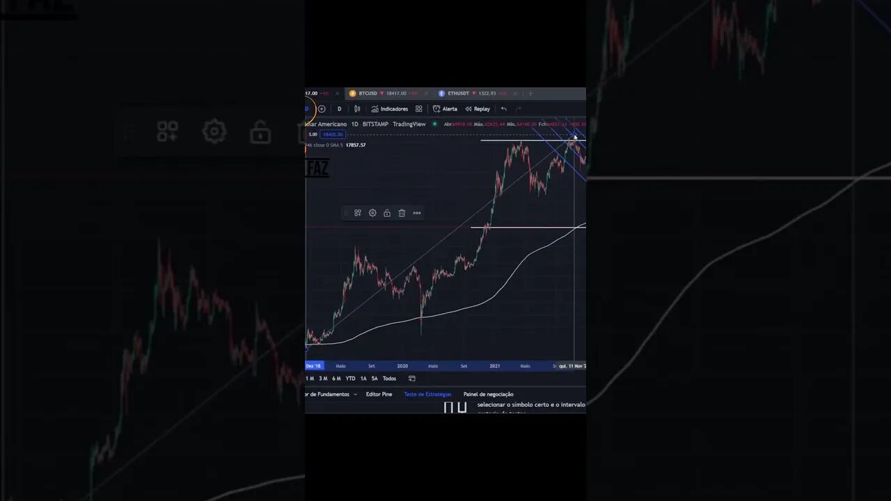 Configurar Suporte de Preços Majoritários Crypto #shorts #bitcoin #ethereum #crypto #tradingview