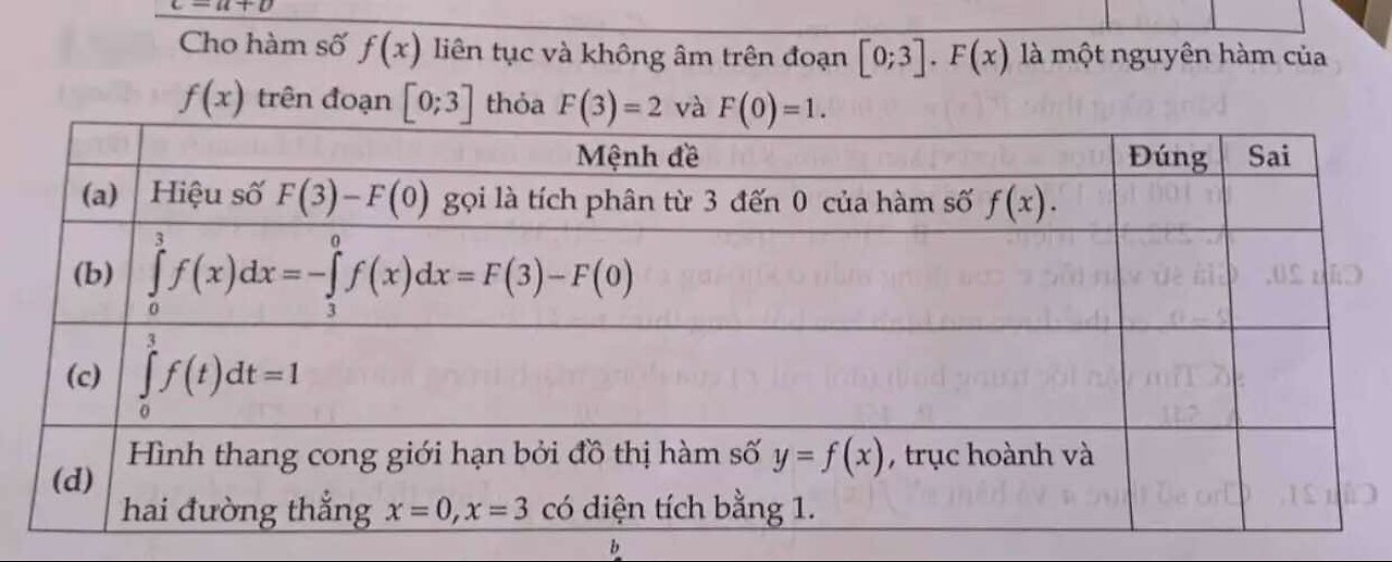 Toán 12: Cho hàm số f(x) liên tục và không âm trên đoạn [0;3]. F(x) là một nguyên hàm