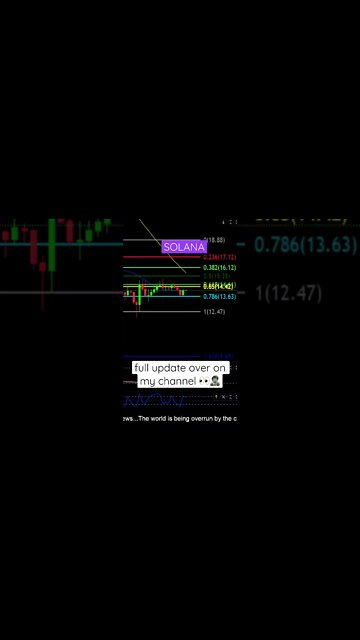 SOL, How low will it go!?😱⬇️👀🚨