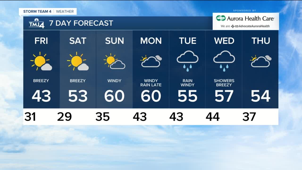 Friday is sunny with highs near 50