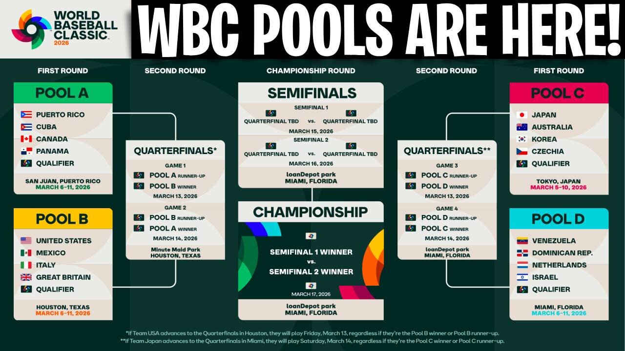 The 2026 World Baseball Classic Pools Have Been Revealed!