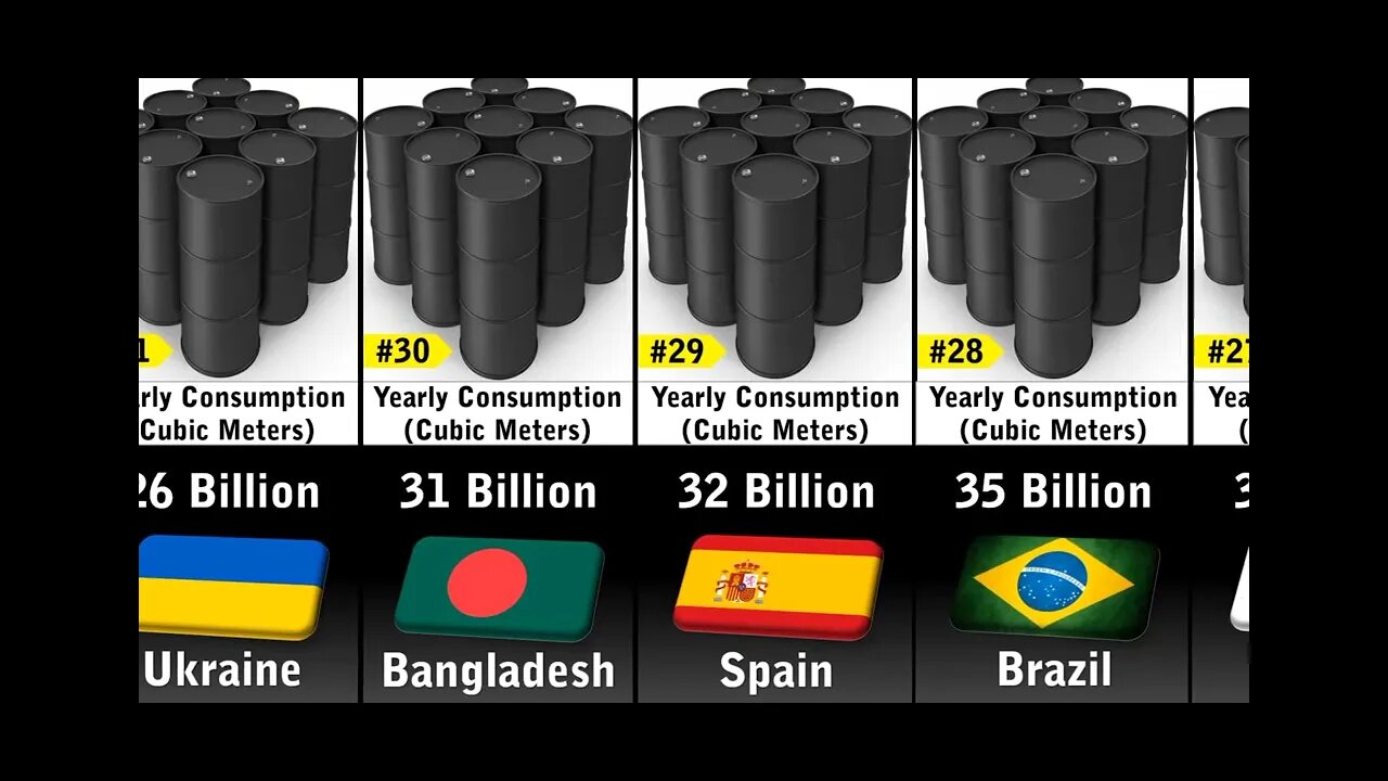 Natural gas usage by countries comparison video 2023 survey Report