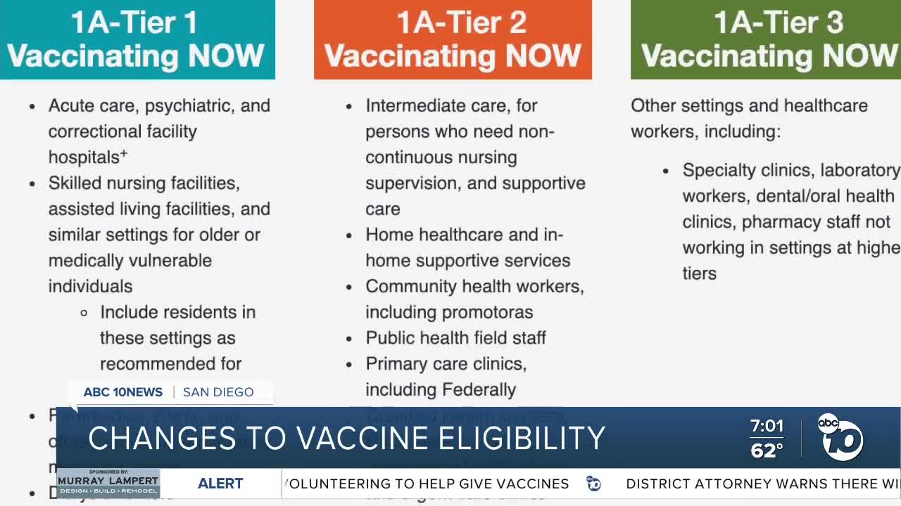 CA drops vaccine eligibility age to 65, San Diego not ready for that phase yet