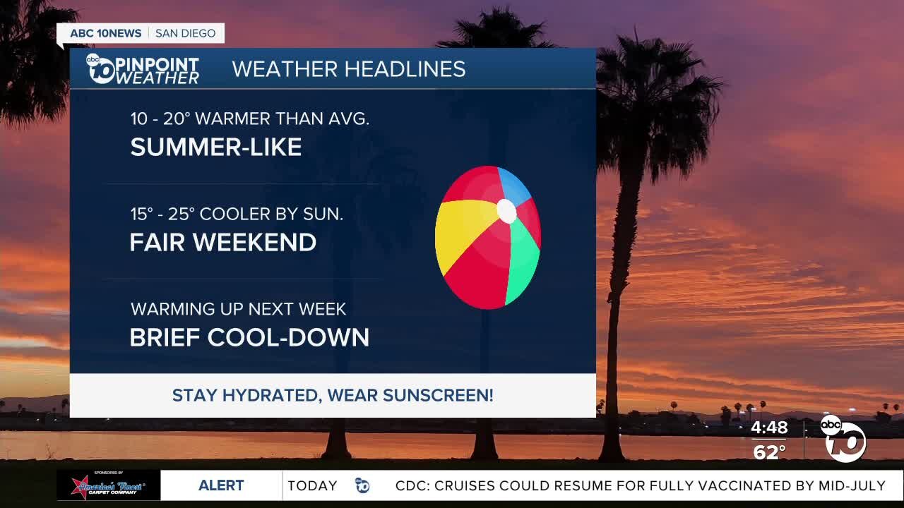 ABC 10News Pinpoint Weather with Meteorologist Megan Parry