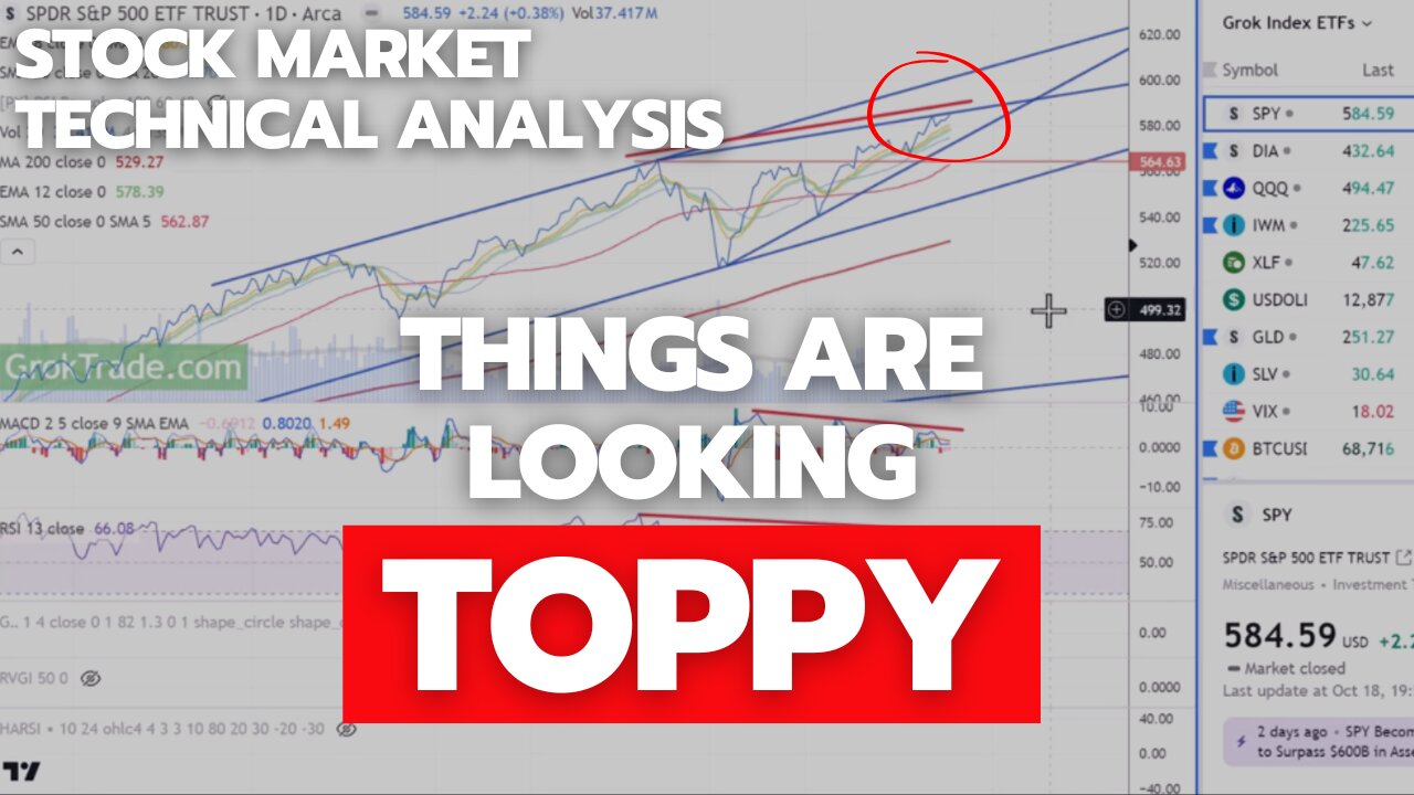 US Stock Market Technical Analysis Today - 10-20-2024 at Grok Trade by d-seven