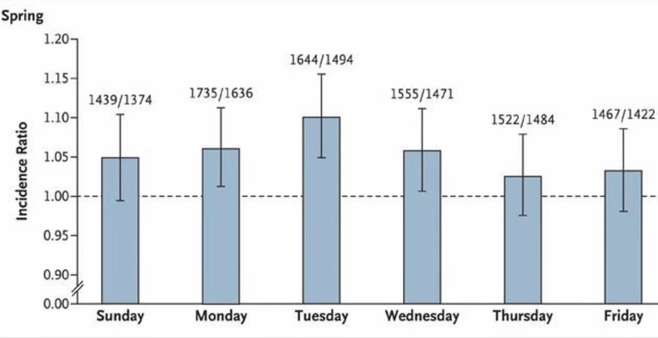 Daylight Savings Time And The Importance Of Sleep