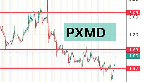 #pxmd 🔥 huge short interest! Look for a move $pxmd