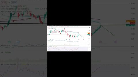 Stocks I'm Watching For Today 1/24/23