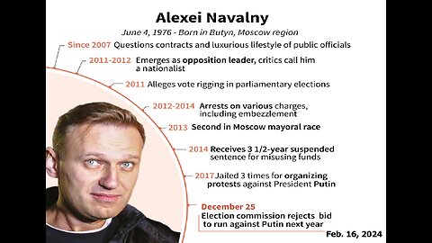 Anon Presents: The true Alexei Navalny