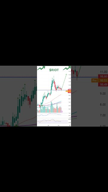 Stocks To Watch ~ MARA, RIOT, USOIL