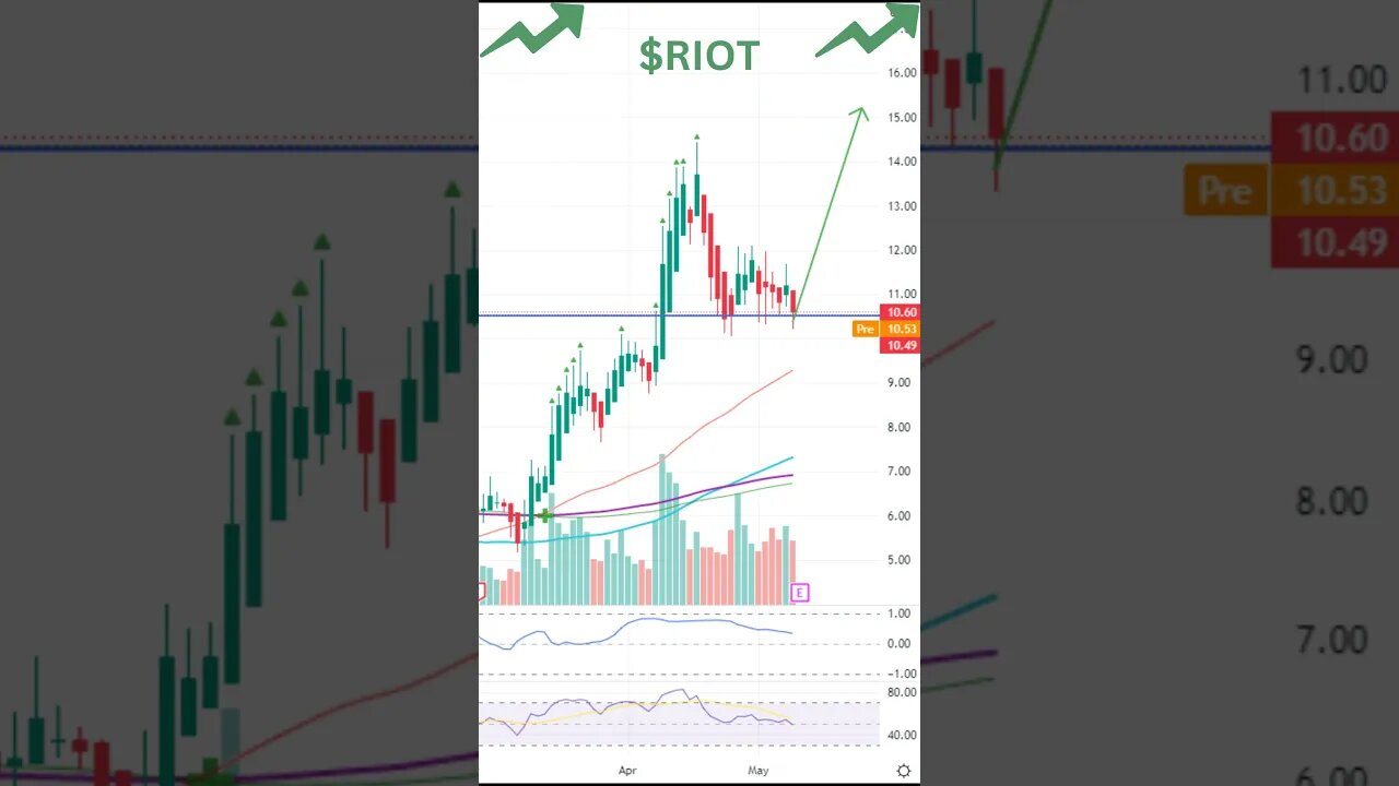 Stocks To Watch ~ MARA, RIOT, USOIL