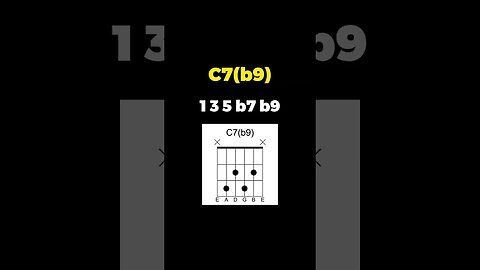 Every Chord Symbol Explained