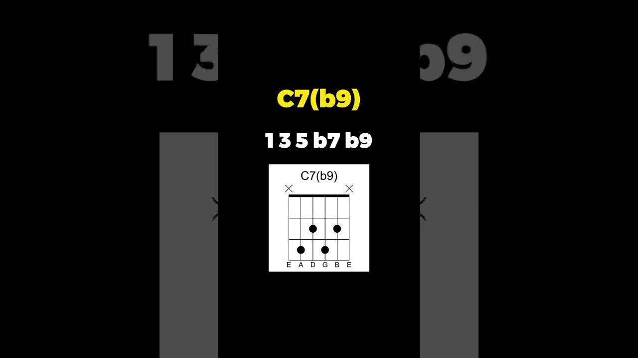 Every Chord Symbol Explained