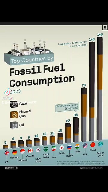 Grand Solar Minimum 2020-2053