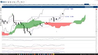 VeChain (VET) Cryptocurrency Price Prediction, Forecast, and Technical Analysis - Nov 9th, 2021