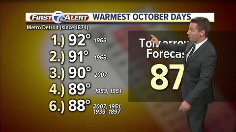 FORECAST: Monday Noon