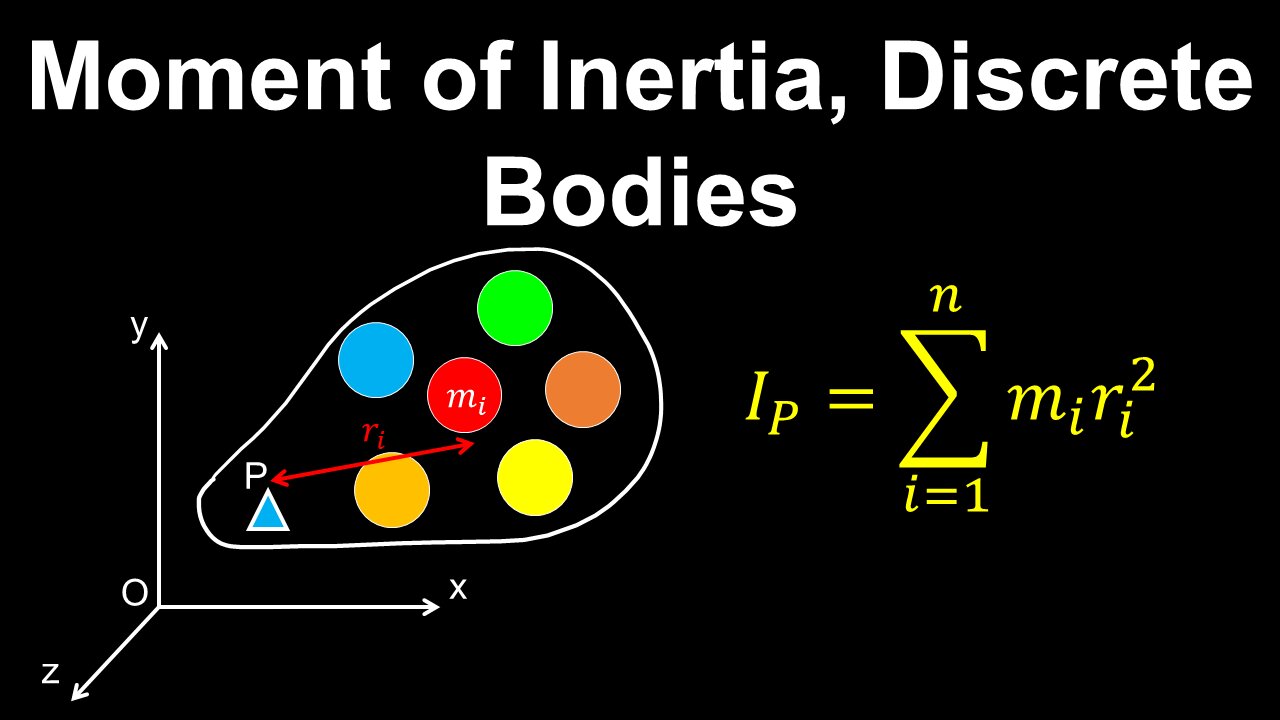 Moment of Inertia, System of Particles - Physics