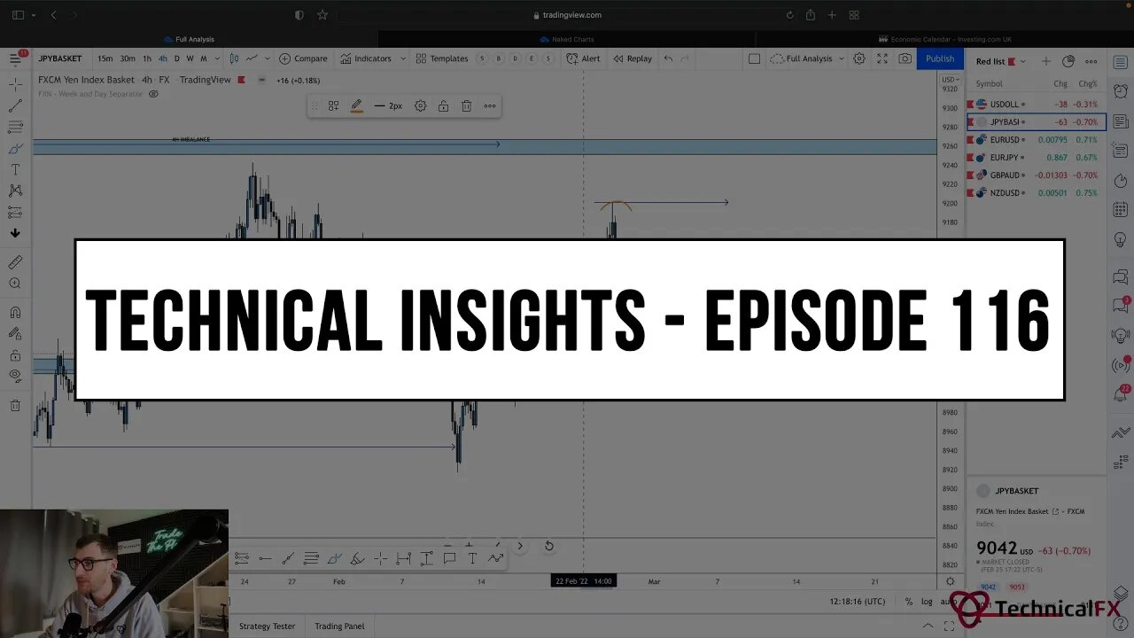 Forex Market Technical Insights - Episode 116