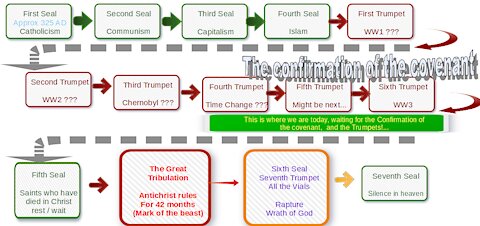 Understanding Revelation (Part 2)