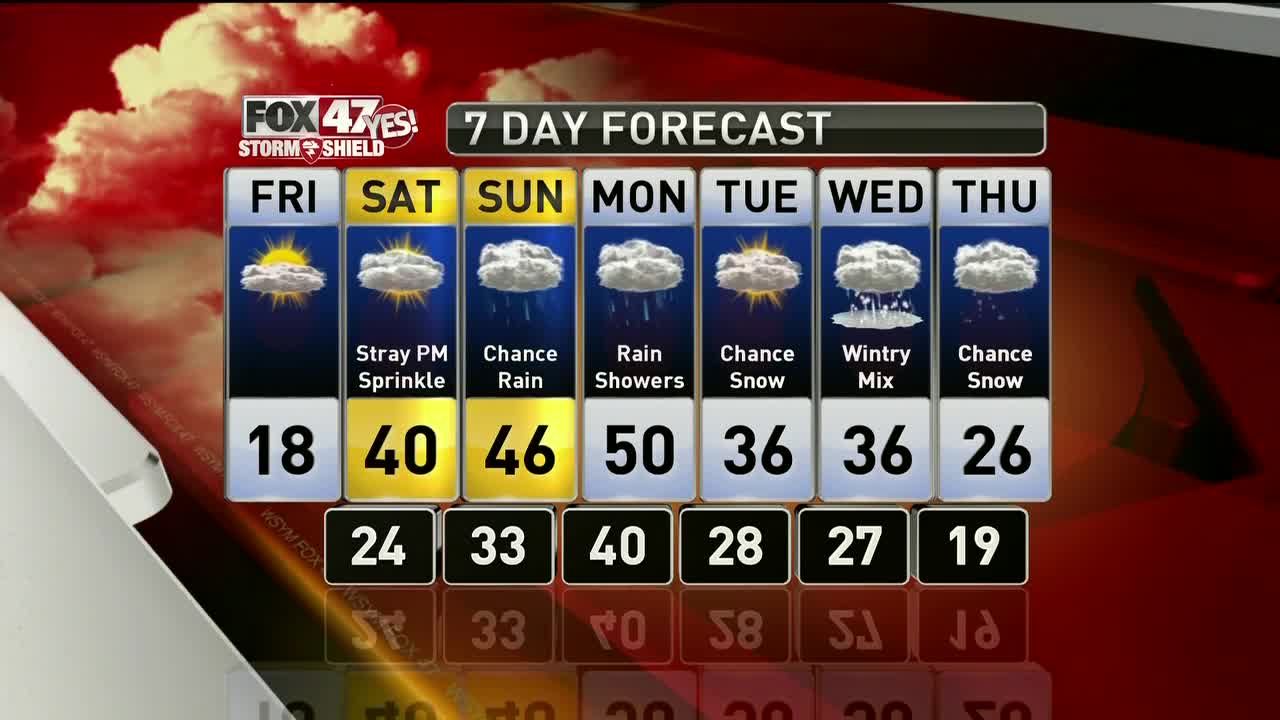 Brett's Forecast 1-31