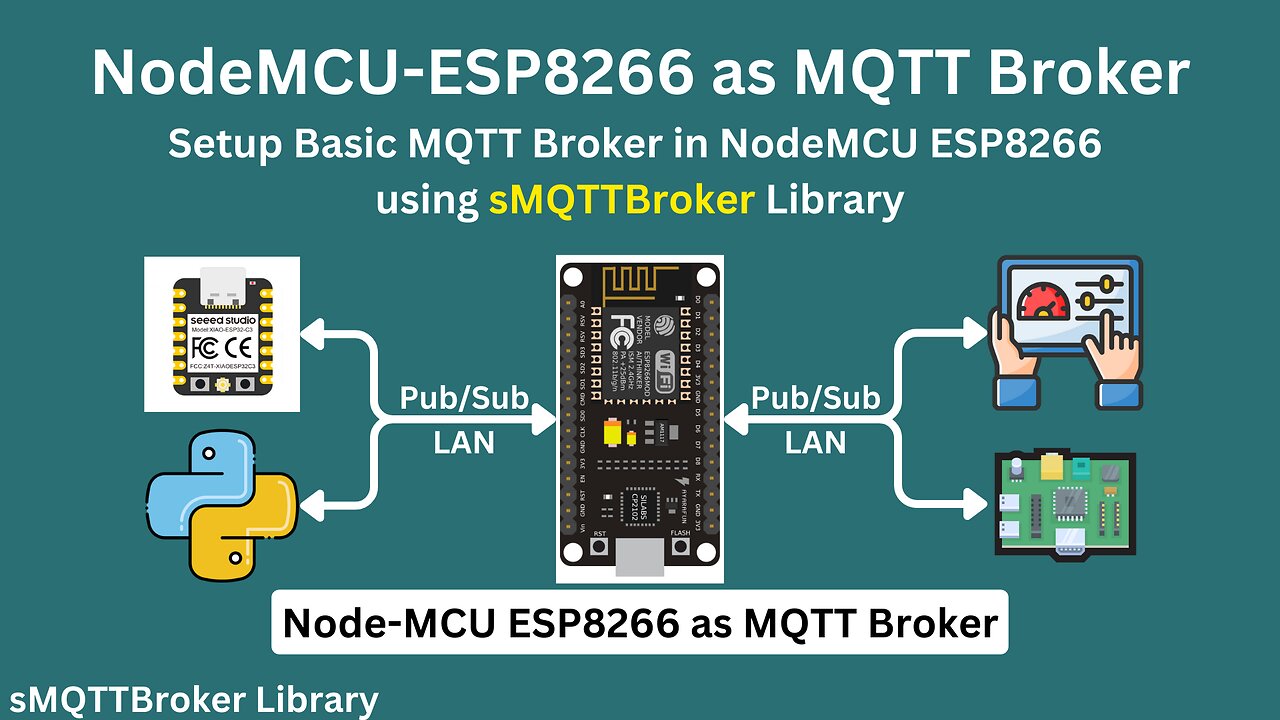 ESP8266 as MQTT Broker | How to Setup Basic MQTT Broker in NodeMCU ESP8266 using sMQTTBroker Library