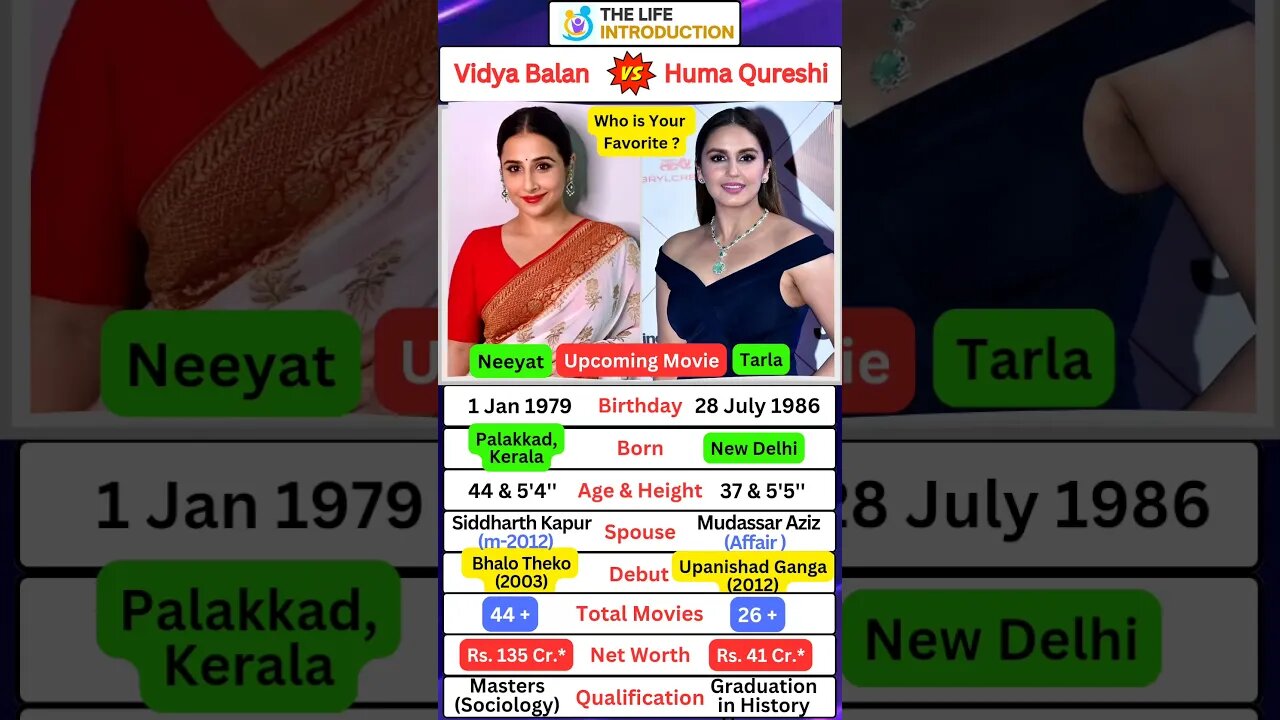 Vidya Balan | Huma Qureshi Upcoming Movies #neeyat #tarla