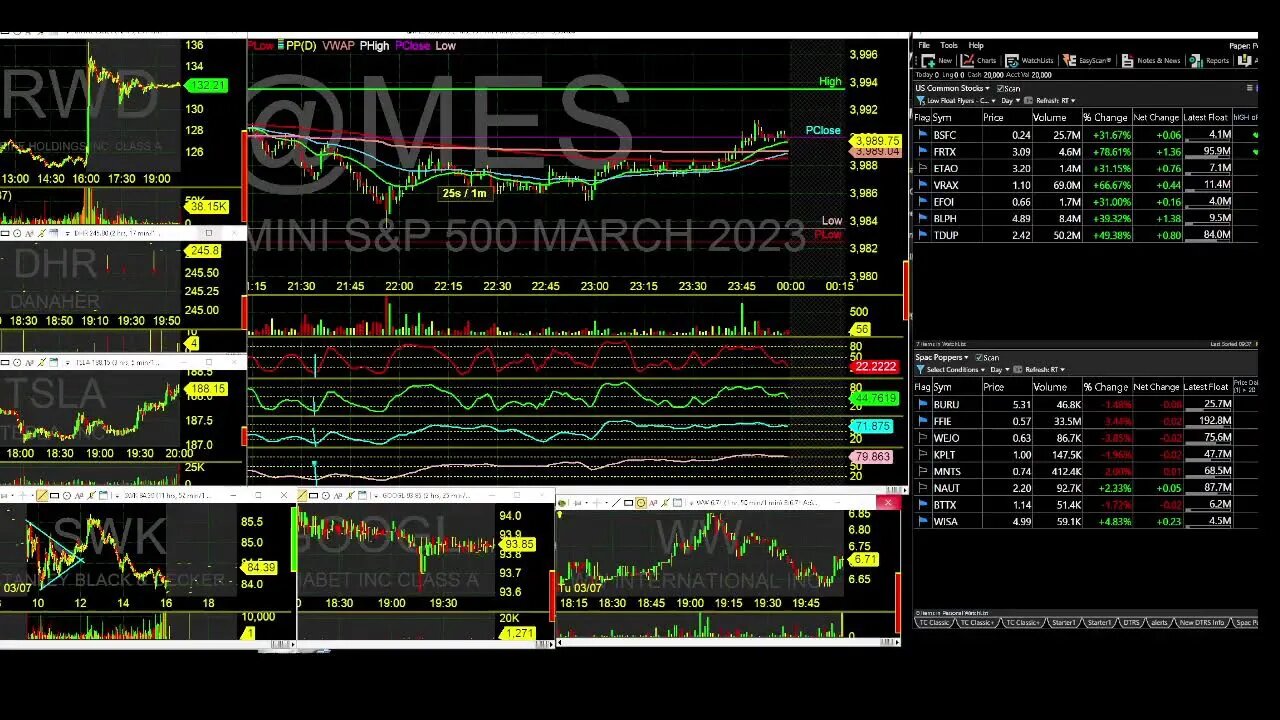 Wednesday Trading with Day Trading Radio Show. Live Trading, News and Commentary