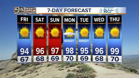 Sunny weather continues for the Valley