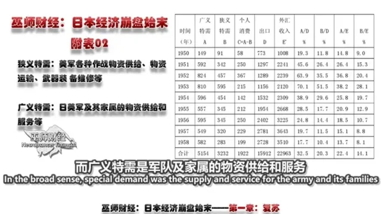 6 The whole process of Japan's economic collapse what happened in Japan before the economic collaps