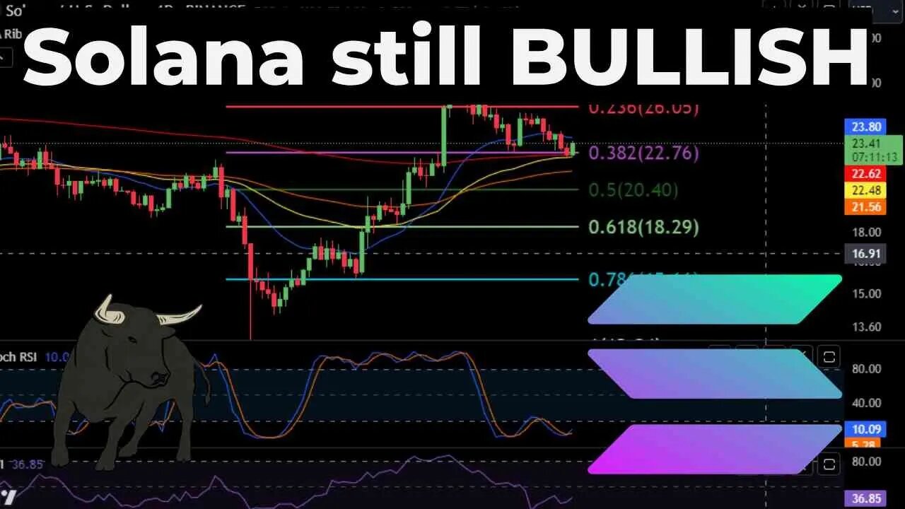 Solana to the MOON!?? Price Prediction-Daily Analysis August 2023 Crypto