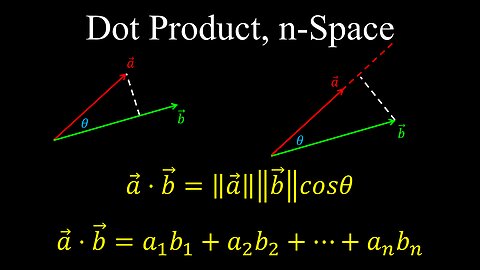 Dot Product of Two Vectors, n-Space - Linear Algebra