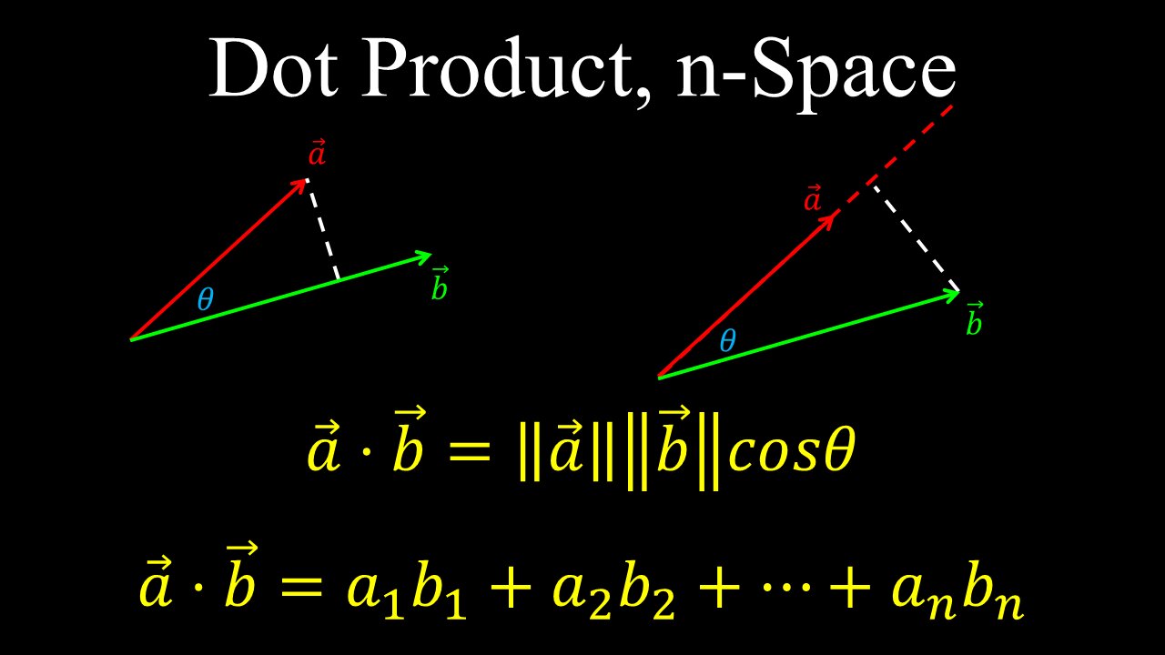 Dot Product of Two Vectors, n-Space - Linear Algebra