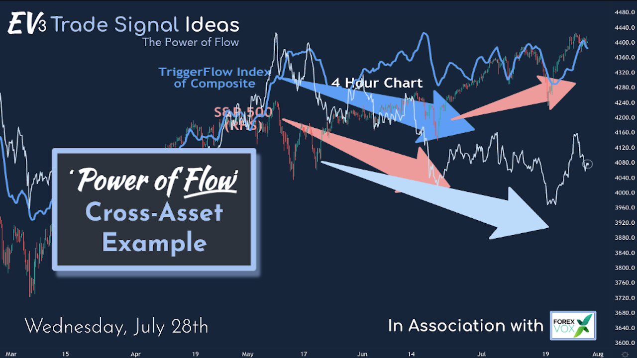 'The Power of Flow' : A Cross-Asset Example