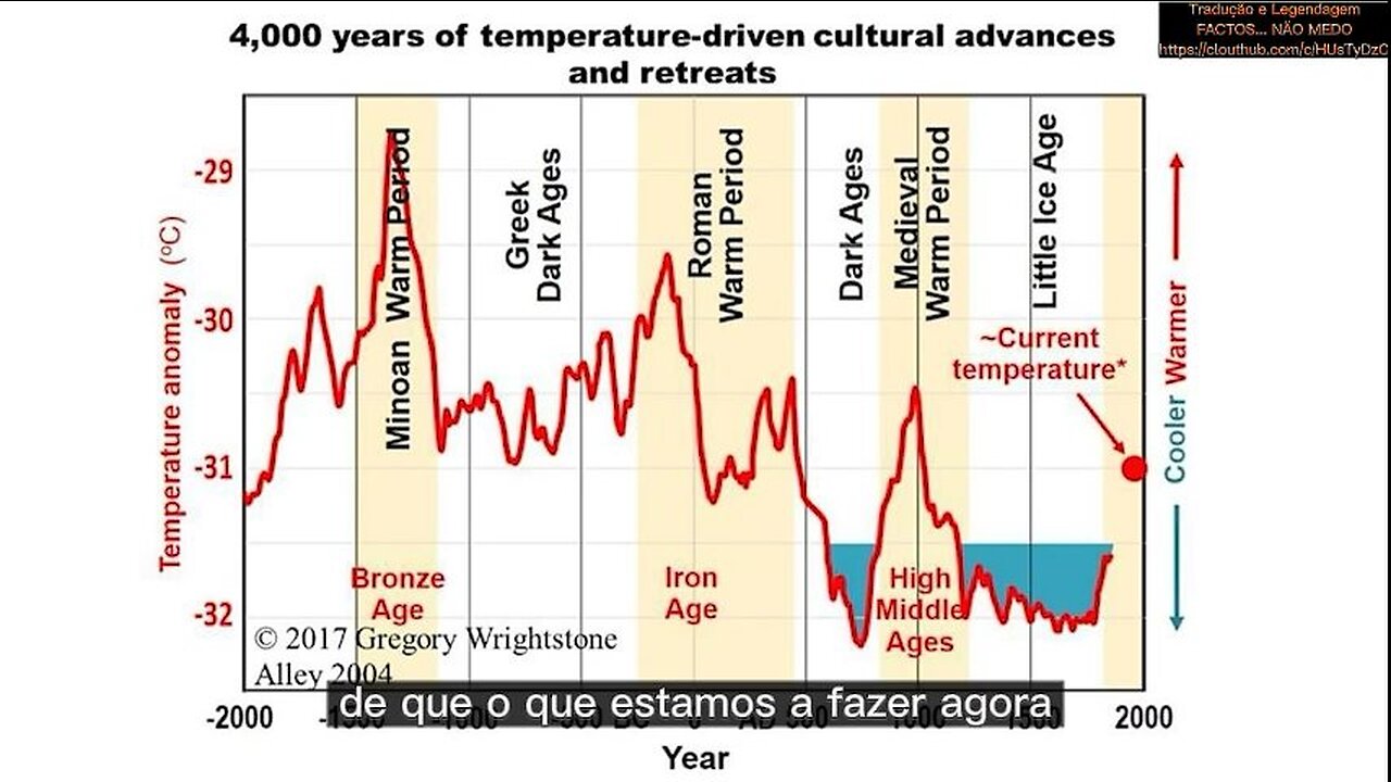 💥DR. PATRICK MOORE: CO2 ESTÁ A CAUSAR UMA EMERGÊNCIA CLIMÁTICA? NINGUÉM O PROVOU MINIMAMENTE💥