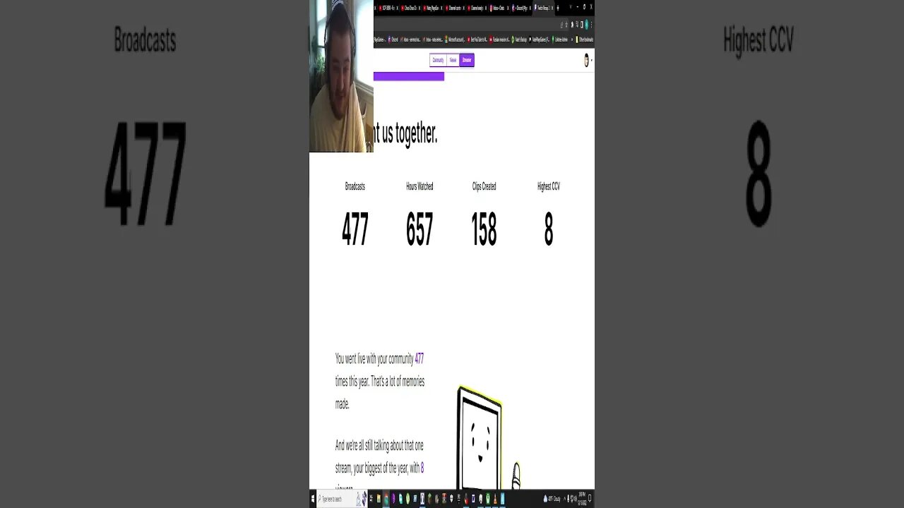 How My Twitch "Career" Went in 2022 #shorts #twitchrecap