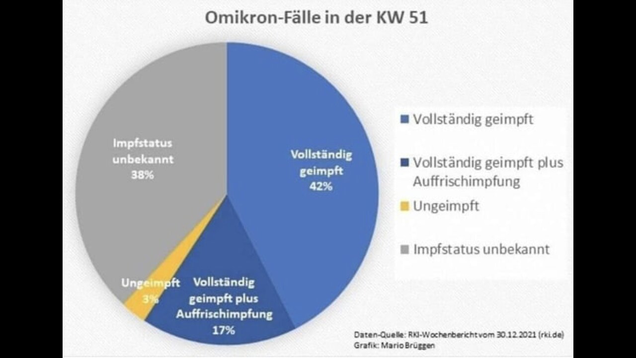 Die TOP-nachrichten der Wochen - Neues aus der deutschen Wirrologie