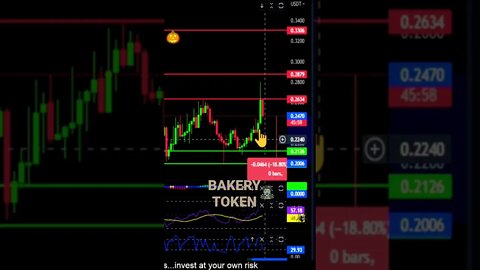 BAKE-Bakery Token looking to pull back!💎🙌👀🎃