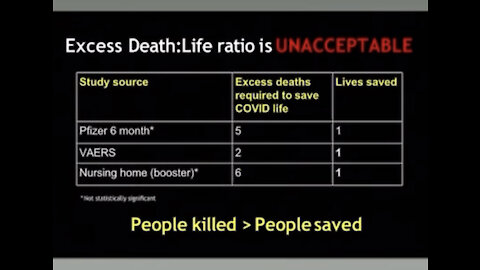 2 dead for every 1 saved