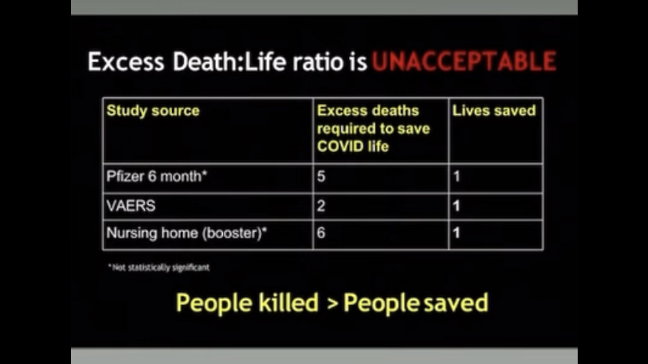 2 dead for every 1 saved