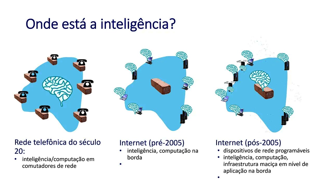 4.5 Middleboxes e Resumo - Redes de Computadores